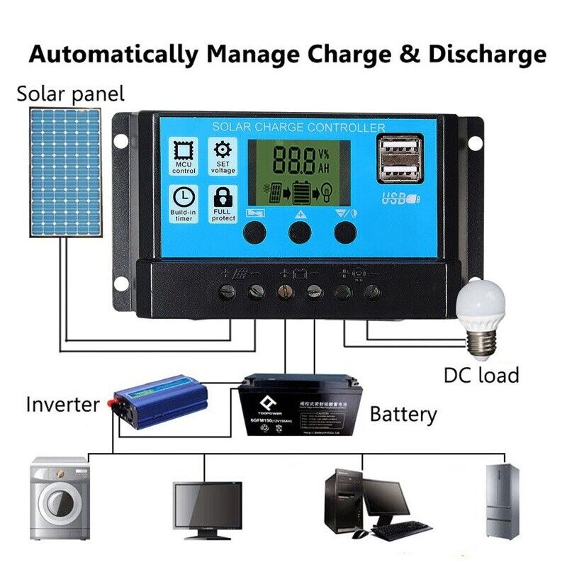 130W/12V Solar Panel Kit