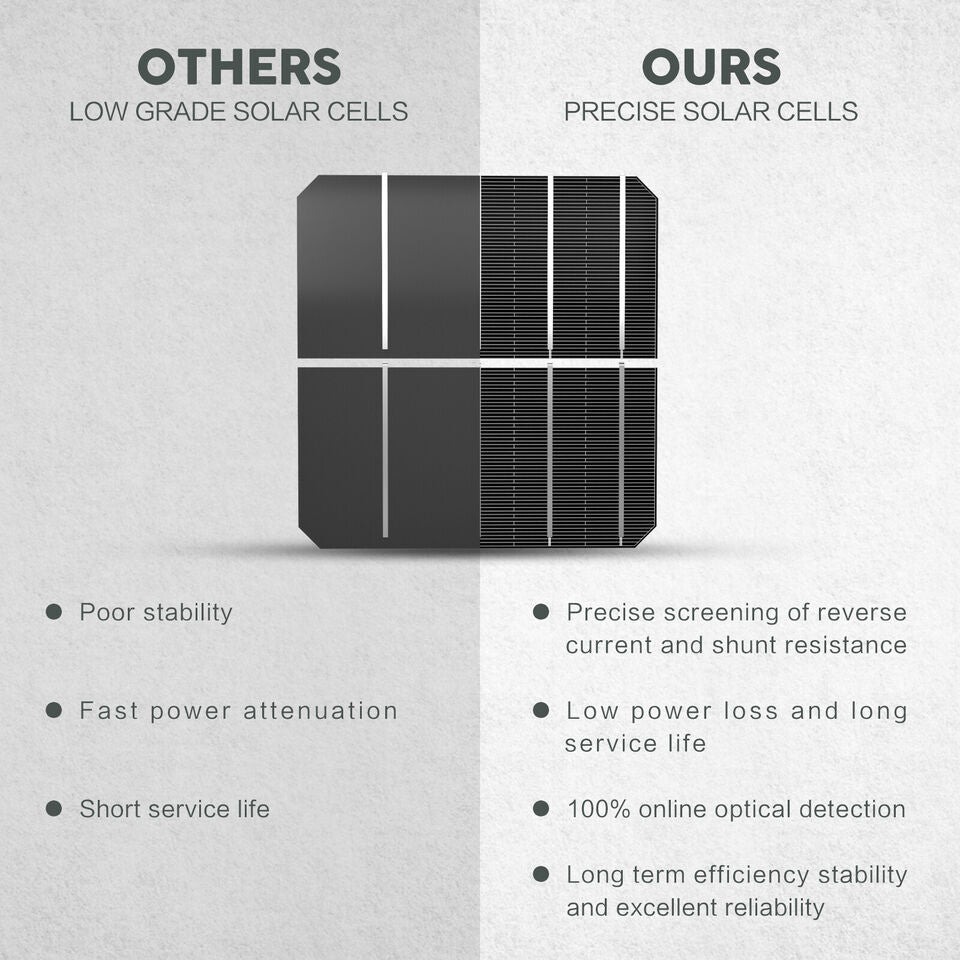 12V 300W Flexible Solar Panel